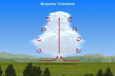 Opstijgende lucht