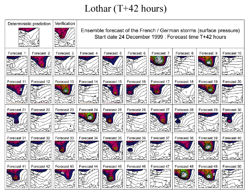 EPS-verwachtingen van de kerststorm Lothar uit 1999.